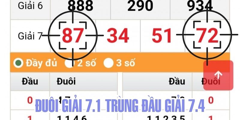 Hướng dẫn các phương pháp soi thường gặp